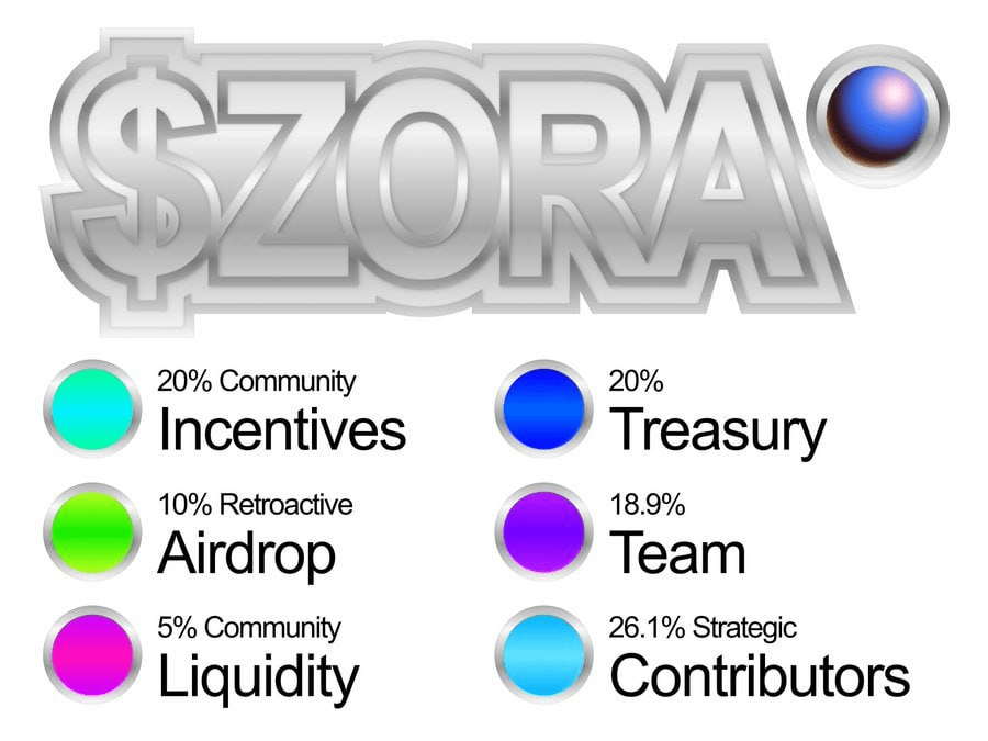 Zora Token Distribution