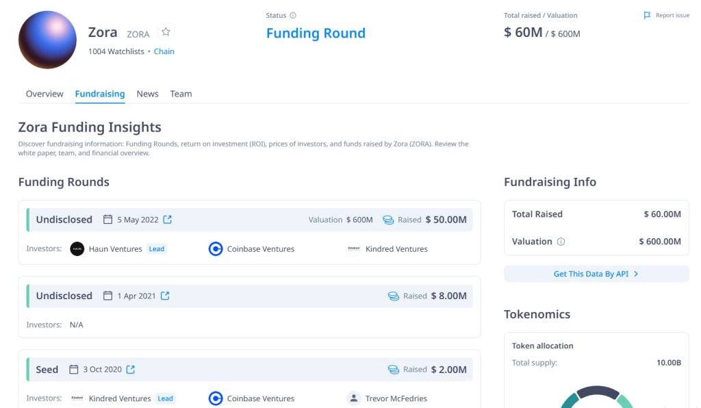 Zora Funding Insights