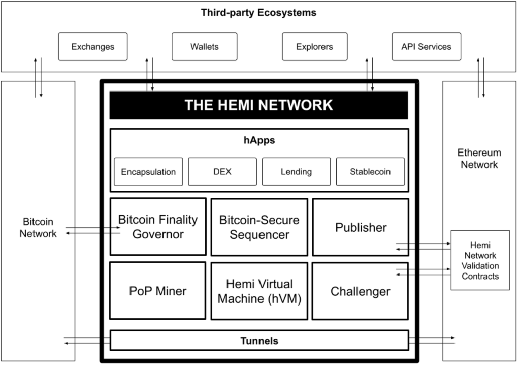 hVM (Hemi Virtual Machine)