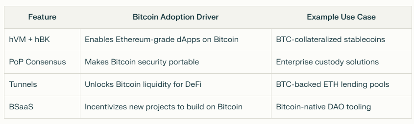 Key Innovation by Hemi