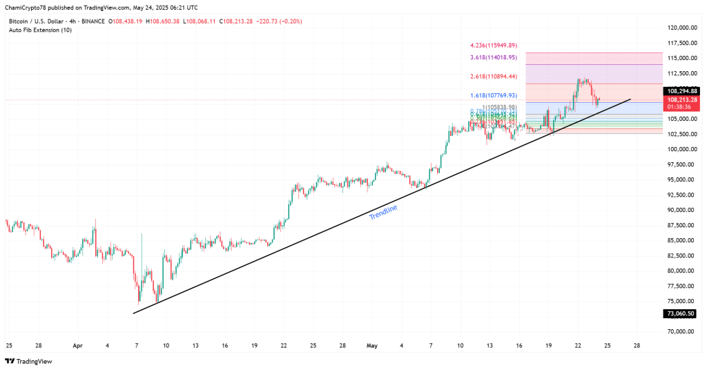 5 Key Developments in Web3 This&nbsp;Week